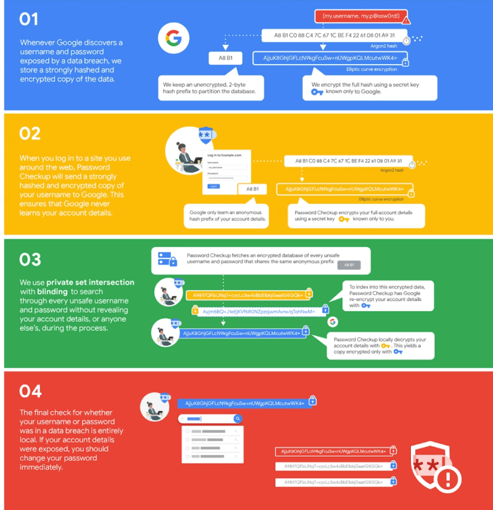 how-to-enable-password-leak-detection-in-chrome-browser